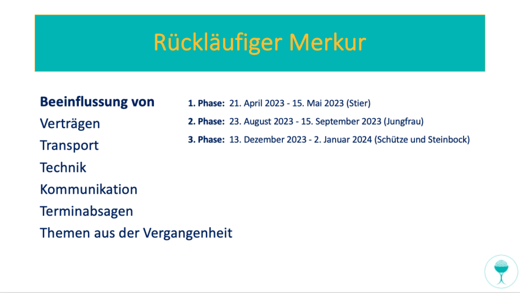 Rückläufiger Merkur: Daten 2023